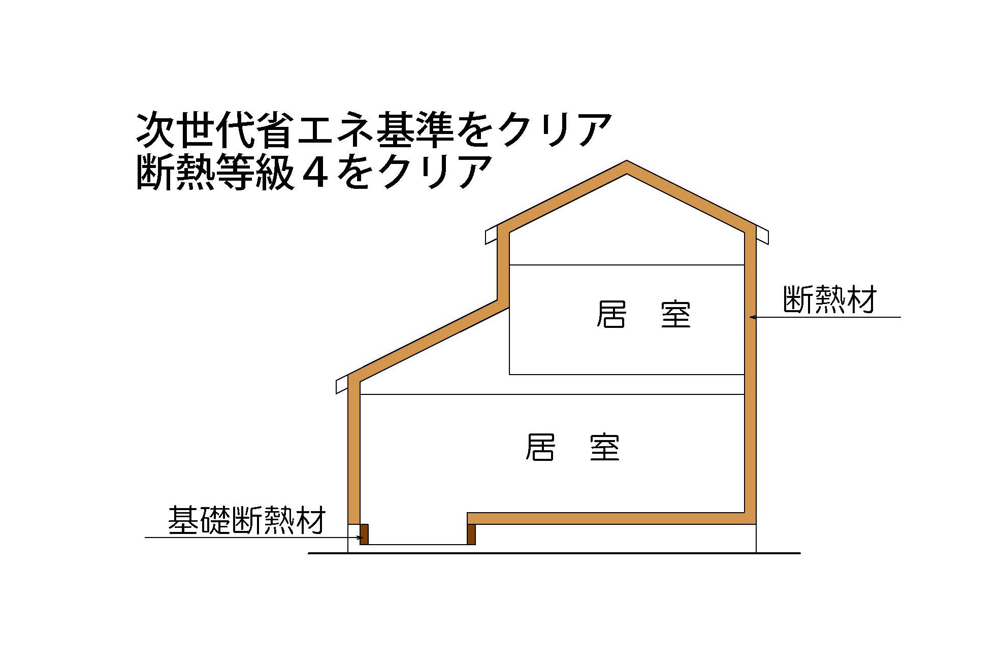省エネ基準2