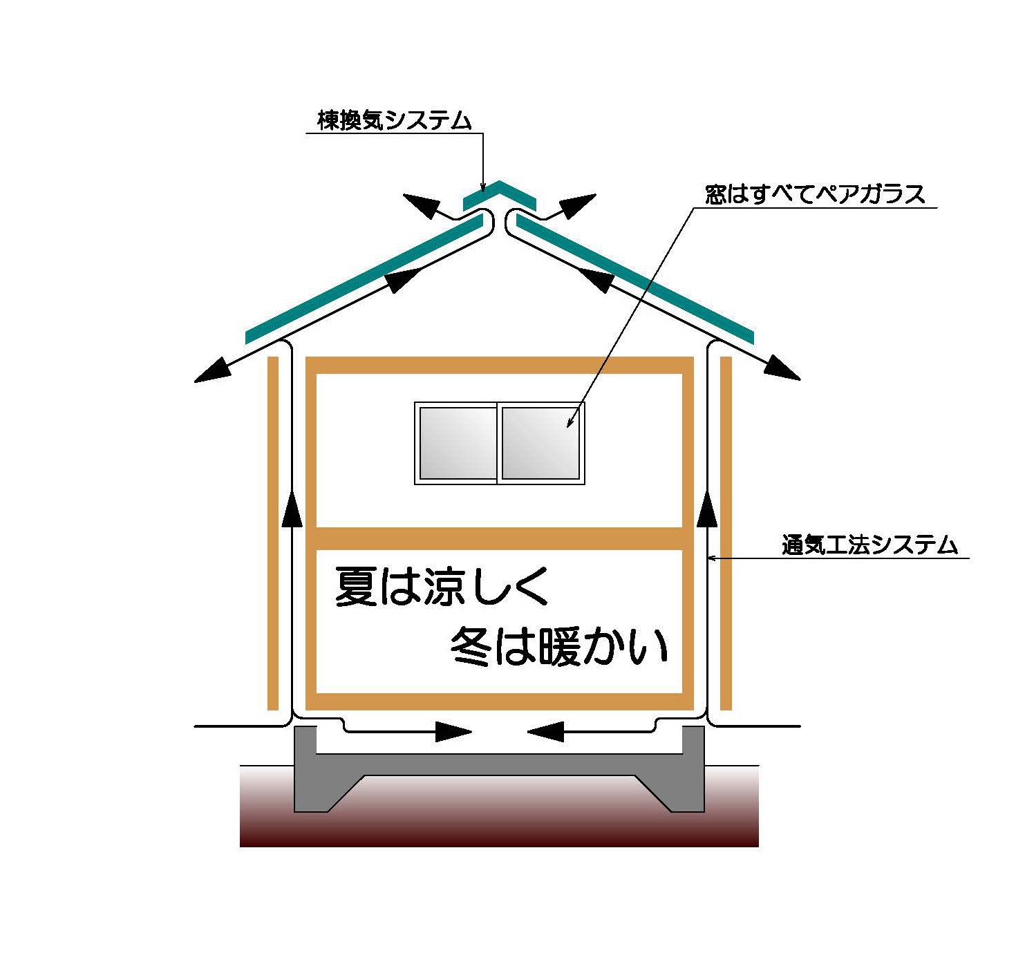 通気工法の絵